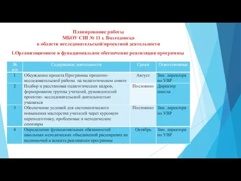 Планирование работы МБОУ СШ № 11 г. Волгодонска в области исследовательской/проектной