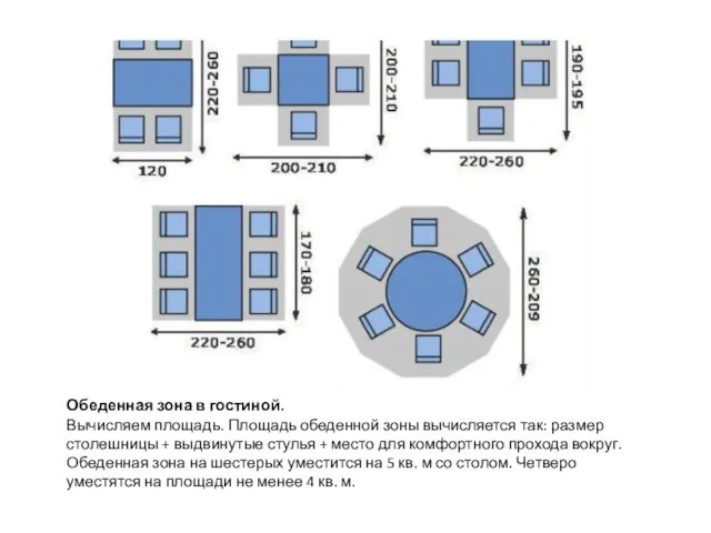 Обеденная зона в гостиной. Вычисляем площадь. Площадь обеденной зоны вычисляется так: