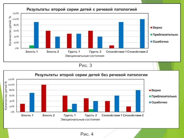 Рис. 3 Рис. 4