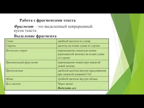 Работа с фрагментами текста Фрагмент – это выделенный непрерывный кусок текста. Выделение фрагмента