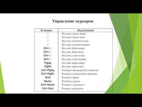 Управление курсором