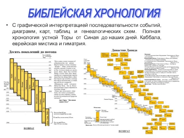 БИБЛЕЙСКАЯ ХРОНОЛОГИЯ С графической интерпретацией последовательности событий, диаграмм, карт, таблиц и