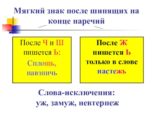 Мягкий знак после шипящих на конце наречий Слова-исключения: уж, замуж, невтерпеж