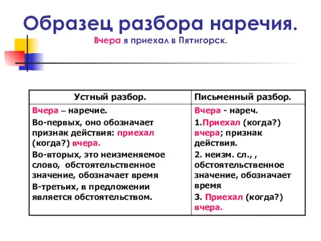 Образец разбора наречия. Вчера я приехал в Пятигорск.