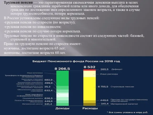 Трудовая пенсия — это гарантированная ежемесячная денежная выплата в целях компенсации