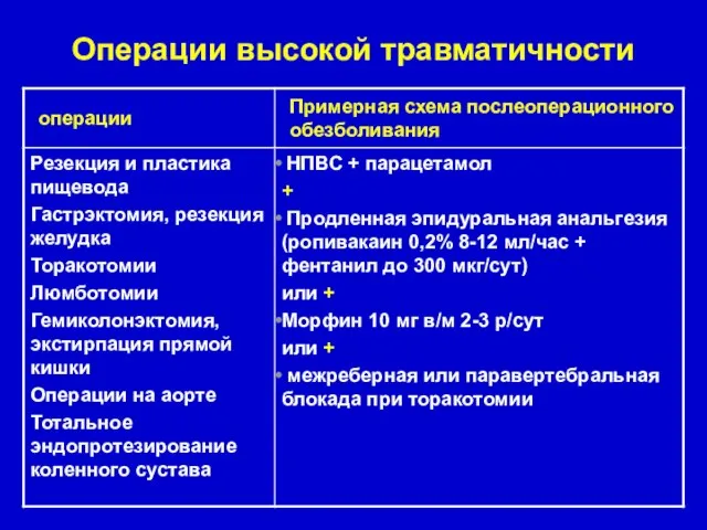 Операции высокой травматичности