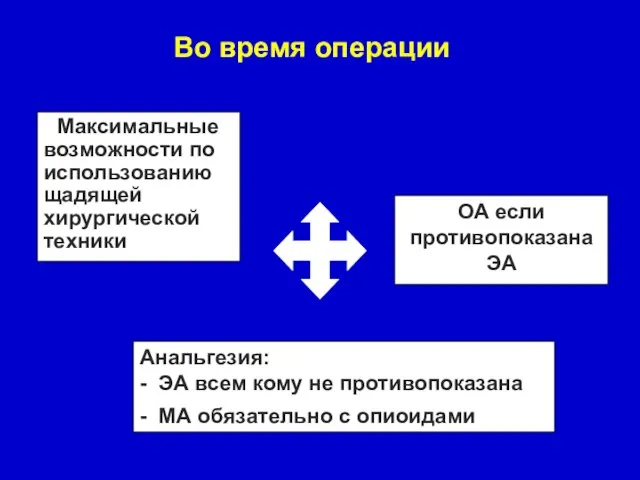 Максимальные возможности по использованию щадящей хирургической техники Анальгезия: - ЭА всем