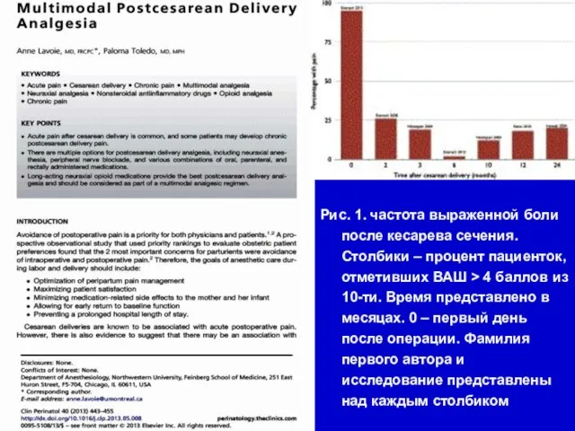 Рис. 1. частота выраженной боли после кесарева сечения. Столбики – процент