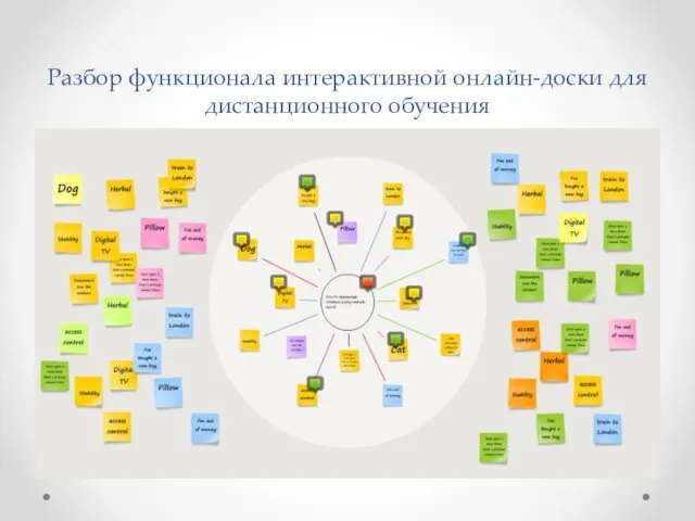 Разбор функционала интерактивной онлайн-доски для дистанционного обучения