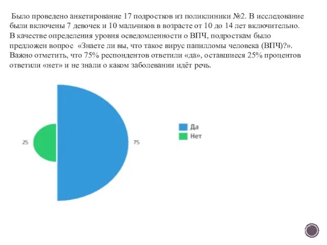 Было проведено анкетирование 17 подростков из поликлиники №2. В исследование были