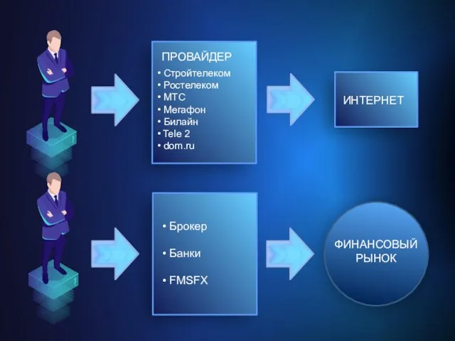 ПРОВАЙДЕР • Стройтелеком • Ростелеком • МТС • Мегафон • Билайн