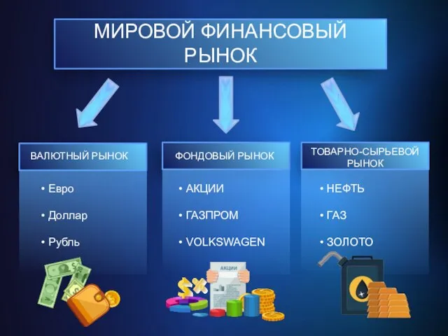 МИРОВОЙ ФИНАНСОВЫЙ РЫНОК ВАЛЮТНЫЙ РЫНОК • Евро • Доллар • Рубль