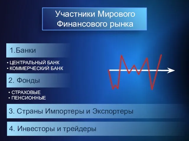 Участники Мирового Финансового рынка 1.Банки • ЦЕНТРАЛЬНЫЙ БАНК • КОММЕРЧЕСКИЙ БАНК