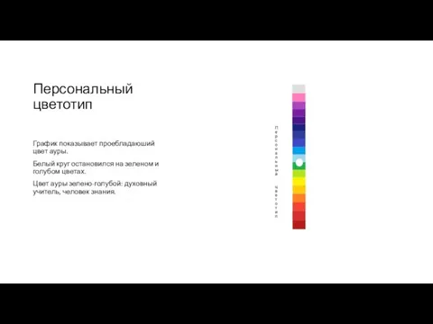 Персональный цветотип График показывает проебладаюший цвет ауры. Белый круг остановился на