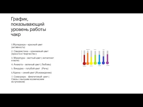 График, показывающий уровень работы чакр 1.Муладхара – красный цвет (активность) 2.