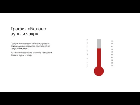 График «Баланс ауры и чакр» График показывает сбалансировать психо-эмоционального состояния на