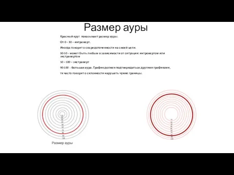 Размер ауры Красный круг показывает размер ауры. От 0 – 30