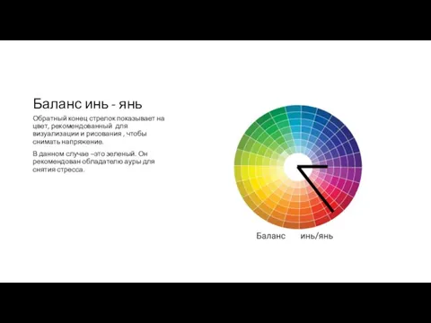 Баланс инь - янь Обратный конец стрелок показывает на цвет, рекомендованный