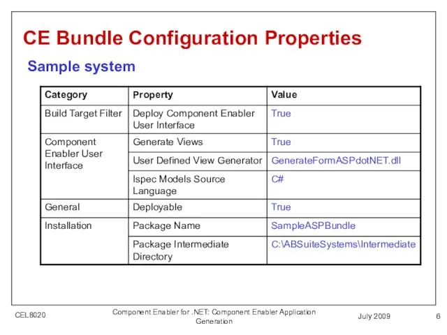 July 2009 Component Enabler for .NET: Component Enabler Application Generation CE Bundle Configuration Properties Sample system