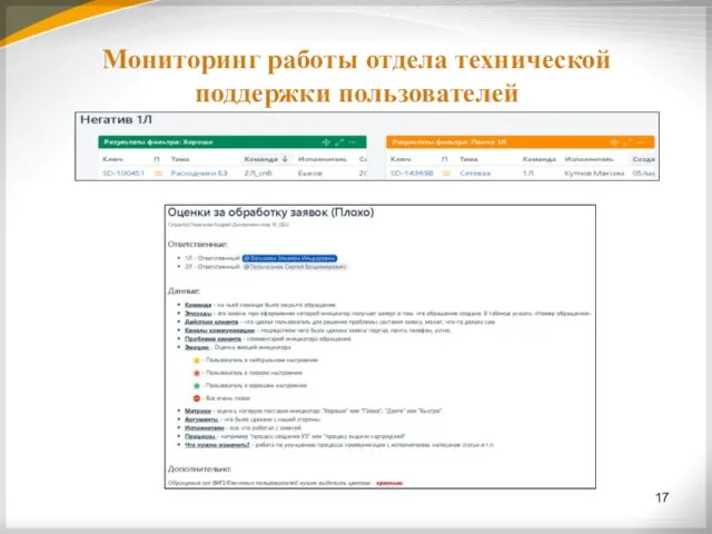 Мониторинг работы отдела технической поддержки пользователей 17