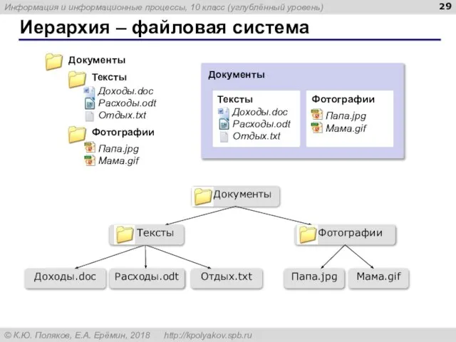 Иерархия – файловая система