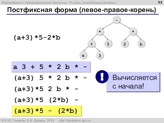 Постфиксная форма (левое-правое-корень) (a+3)*5-2*b a 3 + 5 * 2 b