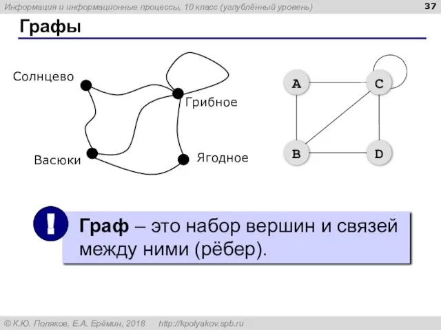 Графы