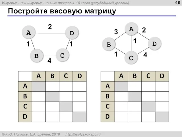 Постройте весовую матрицу