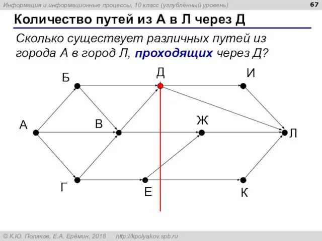 Количество путей из А в Л через Д А Б В