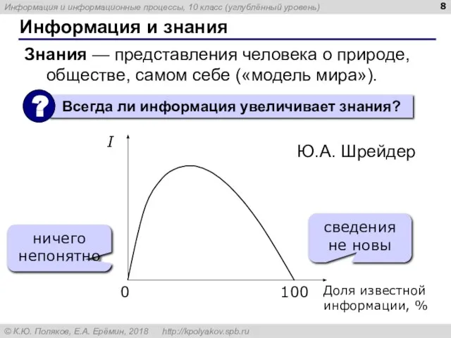 Информация и знания Знания — представления человека о природе, обществе, самом