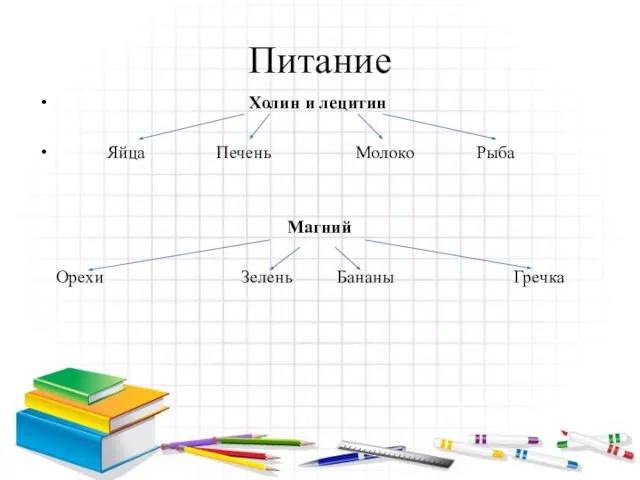 Питание Холин и лецитин Яйца Печень Молоко Рыба Магний Орехи Зелень Бананы Гречка