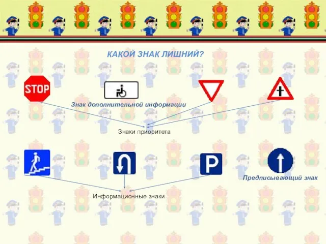 КАКОЙ ЗНАК ЛИШНИЙ? Знак дополнительной информации Знаки приоритета Предписывающий знак Информационные знаки
