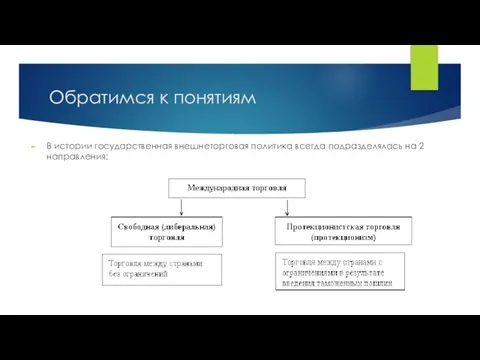 Обратимся к понятиям В истории государственная внешнеторговая политика всегда подразделялась на 2 направления: