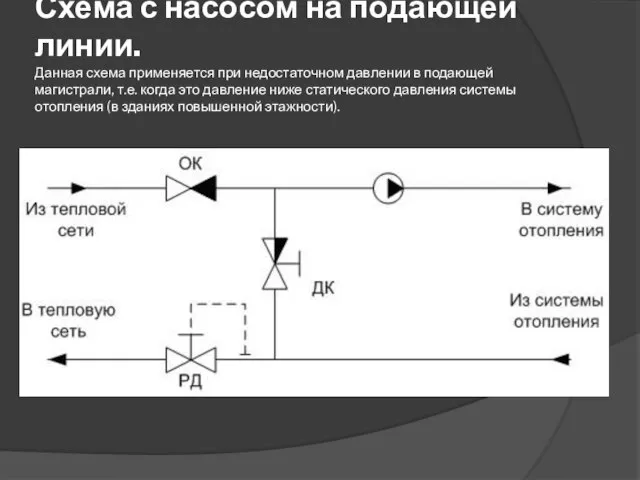 Схема с насосом на подающей линии. Данная схема применяется при недостаточном