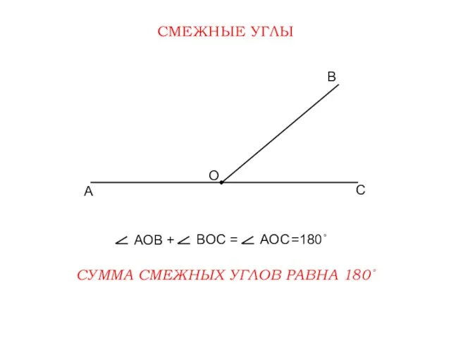 СМЕЖНЫЕ УГЛЫ О B C A АОB + BOC = АОC