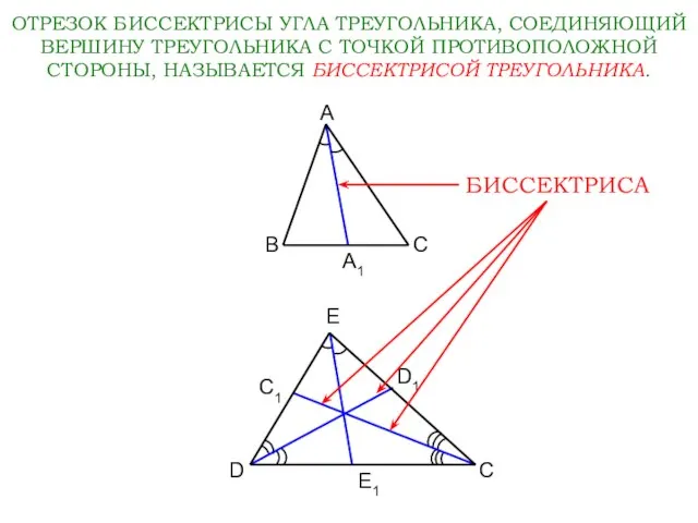 А1 А БИССЕКТРИСА D E С E1 D1 C1 ОТРЕЗОК БИССЕКТРИСЫ