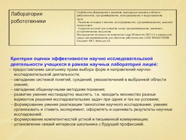 Критерии оценки эффективности научно исследовательской деятельности учащихся в рамках научных лабораторий