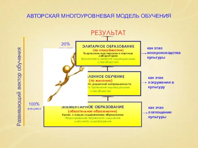 ЭЛЕМЕНТАРНОЕ ОБРАЗОВАНИЕ (обязательное образование) Уроки, с новым содержанием образования Формирование творческого