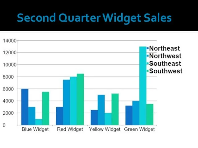 Second Quarter Widget Sales