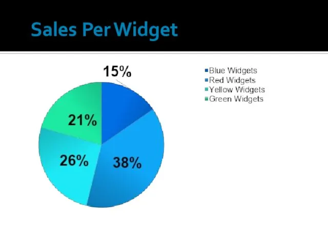 Sales Per Widget