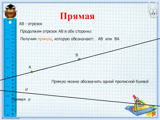 Прямая АВ - отрезок Продолжим отрезок АВ в обе стороны: Получим