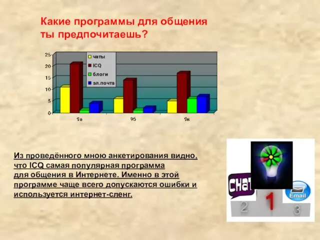 Какие программы для общения ты предпочитаешь? Из проведённого мною анкетирования видно,