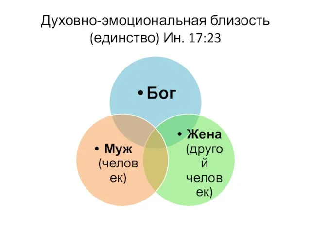 Духовно-эмоциональная близость (единство) Ин. 17:23