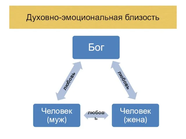 Духовно-эмоциональная близость