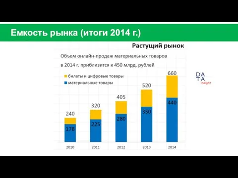 Емкость рынка (итоги 2014 г.)