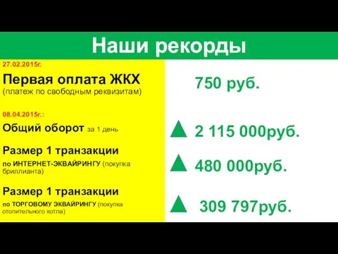 Наши рекорды 27.02.2015г. Первая оплата ЖКХ (платеж по свободным реквизитам) 08.04.2015г.: