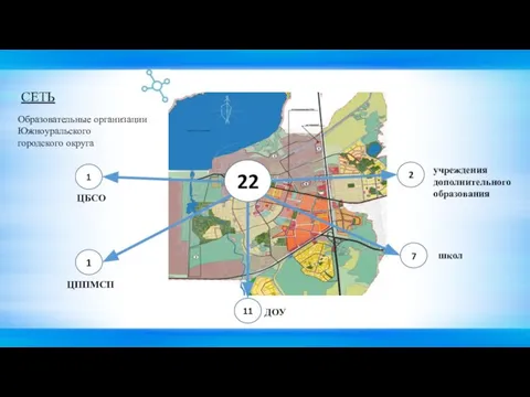 Образовательные организации Южноуральского городского округа 2 11 7 1 школ учреждения