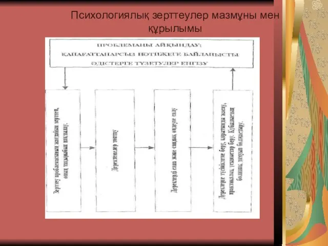 Психологиялық зерттеулер мазмұны мен құрылымы