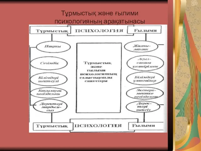 Тұрмыстық және ғылими психологияның арақатынасы