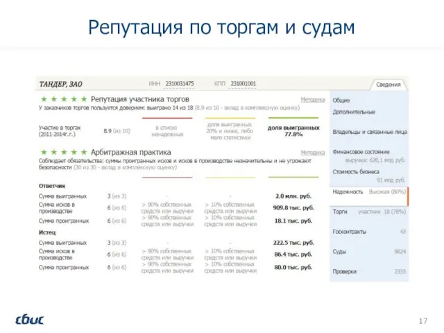 Репутация по торгам и судам